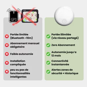 GPS Tracker for Cats – iOS & Android Compatible - image - 1